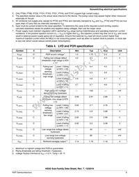 MKE02Z32VLC2R Datasheet Page 9