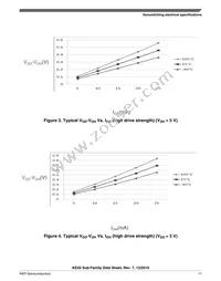 MKE02Z32VLC2R Datasheet Page 11