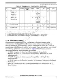 MKE02Z32VLC2R Datasheet Page 15