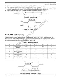 MKE02Z32VLC2R Datasheet Page 17