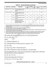 MKE02Z32VLC2R Datasheet Page 19