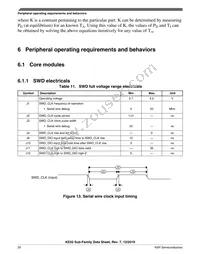 MKE02Z32VLC2R Datasheet Page 20
