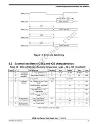 MKE02Z32VLC2R Datasheet Page 21