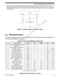 MKE02Z32VLC2R Datasheet Page 23