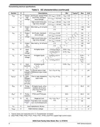 MKE02Z32VLD2R Datasheet Page 8