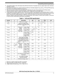 MKE02Z32VLD2R Datasheet Page 9