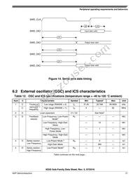 MKE02Z32VLD2R Datasheet Page 21