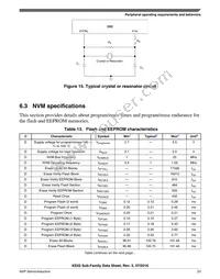 MKE02Z32VLD2R Datasheet Page 23