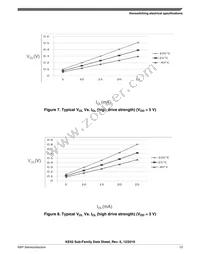 MKE02Z64VLD4R Datasheet Page 13