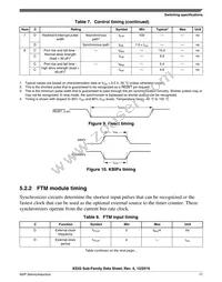 MKE02Z64VLD4R Datasheet Page 17