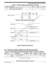 MKE02Z64VLD4R Datasheet Page 21