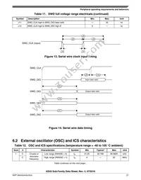 MKE02Z64VQH4 Datasheet Page 21