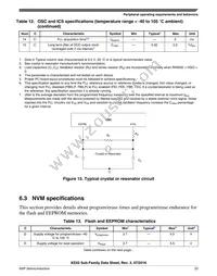 MKE02Z64VQH4 Datasheet Page 23