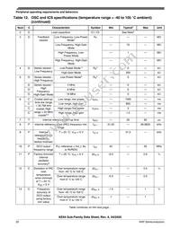 MKE04Z128VQH4R Datasheet Page 22