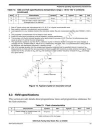 MKE04Z128VQH4R Datasheet Page 23