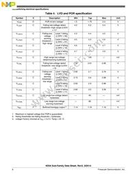 MKE04Z8VWJ4 Datasheet Page 8