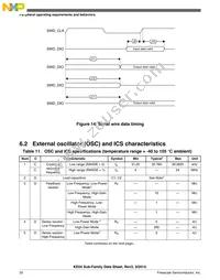 MKE04Z8VWJ4 Datasheet Page 20