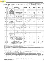 MKE04Z8VWJ4 Datasheet Page 21