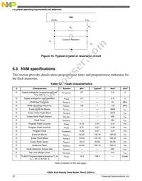 MKE04Z8VWJ4 Datasheet Page 22