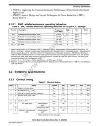 MKE04Z8VWJ4R Datasheet Page 15