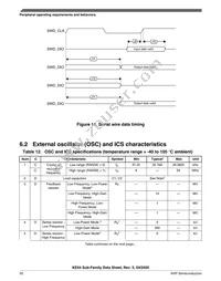 MKE04Z8VWJ4R Datasheet Page 20