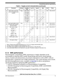 MKE06Z128VQH4 Datasheet Page 15