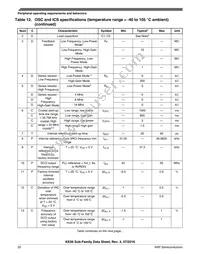 MKE06Z128VQH4 Datasheet Page 22