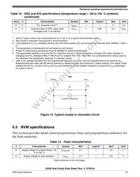 MKE06Z128VQH4 Datasheet Page 23