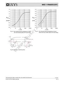 MKE11R600DCGFC Datasheet Page 6
