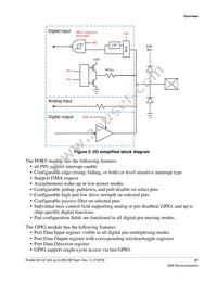 MKE14Z256VLL7 Datasheet Page 21