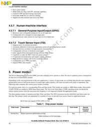 MKL02Z32VFK4R Datasheet Page 20