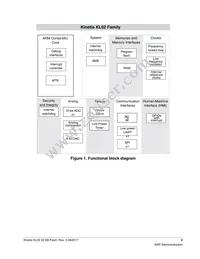 MKL02Z32VFM4R Datasheet Page 3