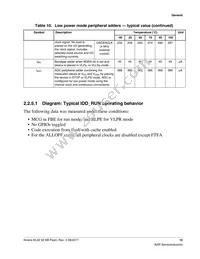 MKL02Z32VFM4R Datasheet Page 13