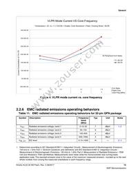 MKL02Z32VFM4R Datasheet Page 15