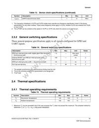 MKL02Z32VFM4R Datasheet Page 17