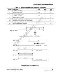 MKL02Z32VFM4R Datasheet Page 19