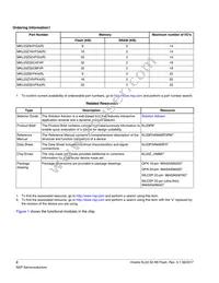MKL03Z32CBF4R Datasheet Page 2