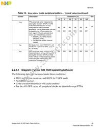 MKL04Z32VLF4R Datasheet Page 13