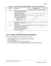 MKL05Z32VLF4R Datasheet Page 13