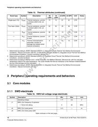 MKL05Z32VLF4R Datasheet Page 18
