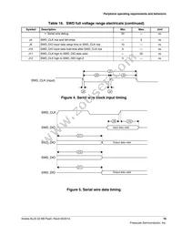 MKL05Z32VLF4R Datasheet Page 19