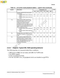 MKL13Z32VLK4 Datasheet Page 17