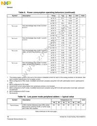 MKL14Z64VFT4R Datasheet Page 12