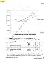 MKL14Z64VFT4R Datasheet Page 15