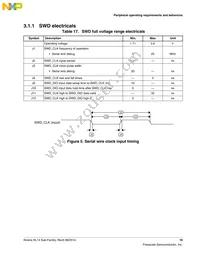 MKL14Z64VFT4R Datasheet Page 19