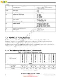 MKL14Z64VLK4R Datasheet Page 8