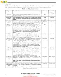 MKL14Z64VLK4R Datasheet Page 18