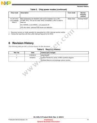 MKL14Z64VLK4R Datasheet Page 19