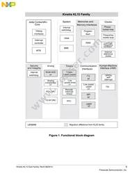 MKL15Z128VLK4R Datasheet Page 3