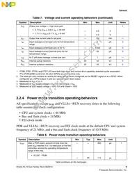 MKL15Z128VLK4R Datasheet Page 9